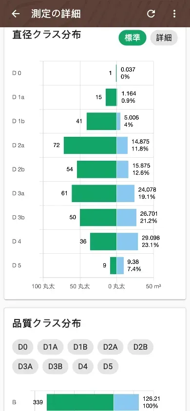 Forstify Measurement – measurement overview with diameter & quality distributions, map and data