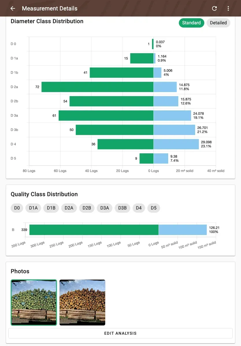 Forstify Measurement – measurement overview with diameter & quality distributions, map and data