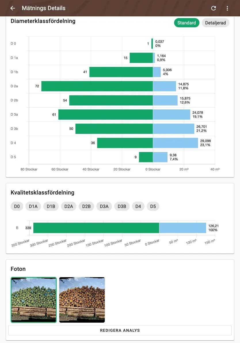 Forstify Measurement – measurement overview with diameter & quality distributions, map and data
