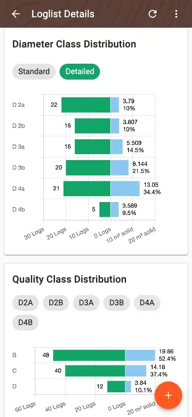 Diameter-class distribution, detailed view