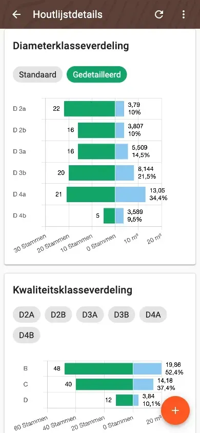 Diameterklasseverdeling in de detailweergave